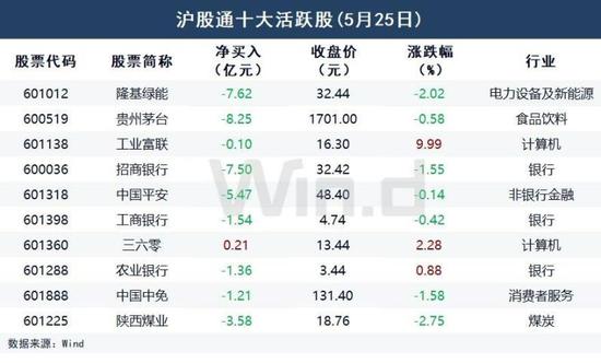 金针探底！科技板块提前抢跑，60亿增量资金即将建仓