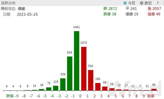 金针探底！科技板块提前抢跑，60亿增量资金即将建仓