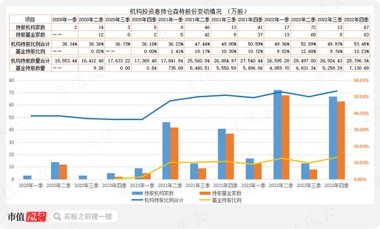 公募基金抱团，到底是明着坐庄，还是鸵鸟心态？“朱雀系”坐庄森特股份，抱团老炮们玩转百润股份