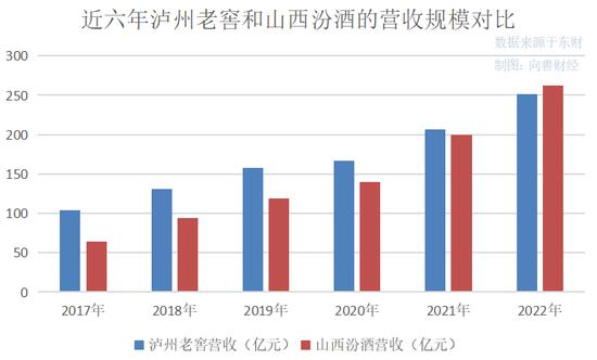 国窖1573面临产能增长死循环：被指酒体像方便面，图片华丽但要以实物为准