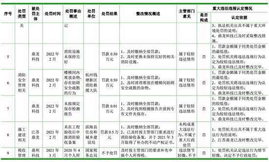 59元一盒的染发剂生意：为欧莱雅等供货年入8亿，母女老板花上亿理财