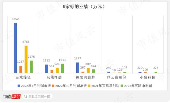 织过布，盖过房，挖过矿，炼过金，拍过动漫，搞过电竞：20年一事无成，祥源文旅还在玩“主业七十二变”