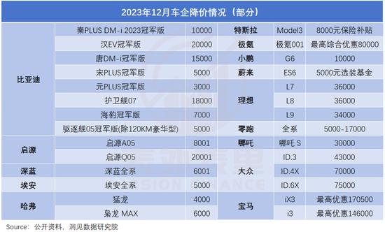 复盘中国汽车出海：新贵熄火，老牌登顶