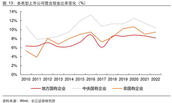 长江证券：从生产效率看央企上市公司投资价值