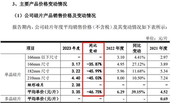 能相信吗？隆基、晶科纷纷爆亏，唯剩美科股份IPO风景这般独好