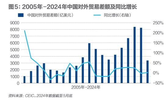 中国外贸面对挑战，美欧日韩的份额去了哪里？