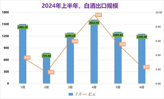 中国酒业协会发文：从比亚迪，看白酒出海