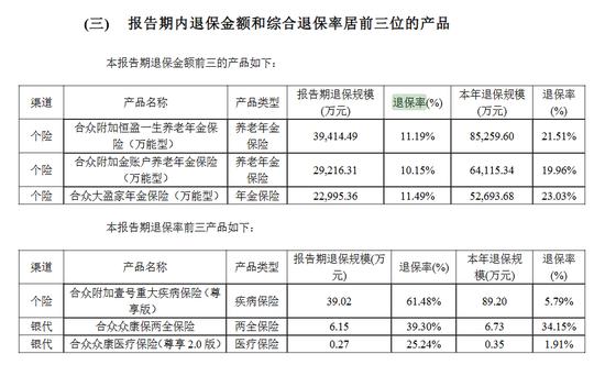 华汇人寿高管薪酬超全年保费，起底偿付能力不达标的四家险企：方正人寿曾低至负数、三峡人寿连亏六年…