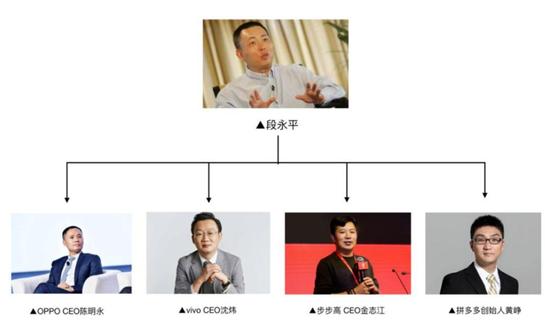 段永平和他的“徒弟”