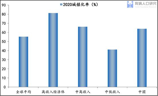 中国人口流动预测报告2022版：未来20年人口将流向哪？