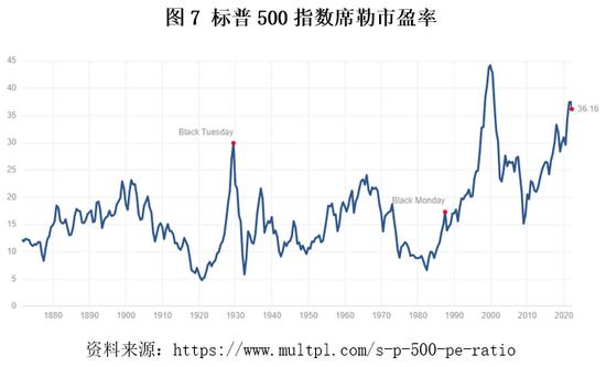 美联储货币政策收紧对中国金融市场的影响分析：资本外流的压力可能会增大