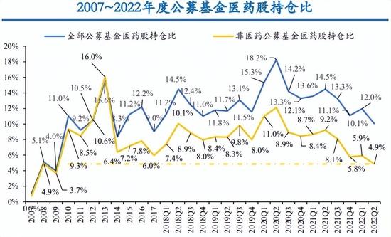 中加基金：持续调整一年多、最大回撤近43%，医药板块还能投吗？