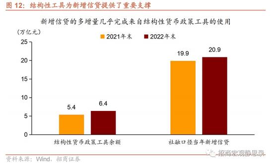 招商证券张静静：冰火两重天的信贷 结构性货币工具的支持重心扩充值得重视