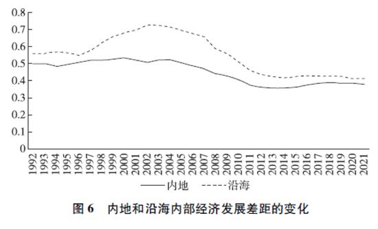 徐林：中国区域发展战略、规划、政策的演变和机制改革