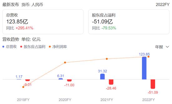 零跑汽车陷入经销商反水“造假与质量”门，消费者投诉有减配行为