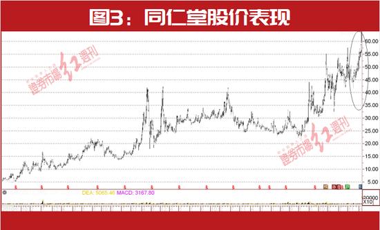 片仔癀提价“暴赚”237亿，这几家也有提价预期！中药新一轮大级别行情正在酝酿？（获奖名单揭晓）