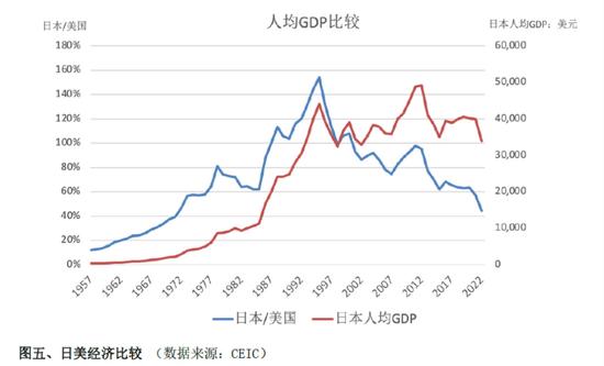 许小年：我也聊聊资产负债表衰退