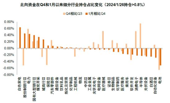 中金：近期A股资金面的全景动向