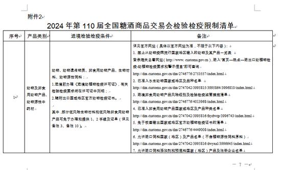成都海关支持2024年第110届全国糖酒商品交易会便利措施简介
