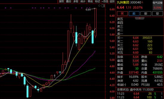 突然狂飙！A股又一赛道涨停潮，多股20%“秒停”！