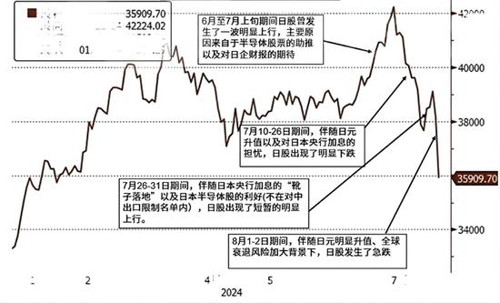 全球股市经历“黑周一”后，哪类资产将成“避风港”？券商业内人士这样说