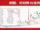 这只个股已经翻倍！谁是下一只“养龙虾”龙头？