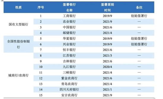 如何做一家负责任的银行？丨负责任银行原则解读、应用现状及未来发展