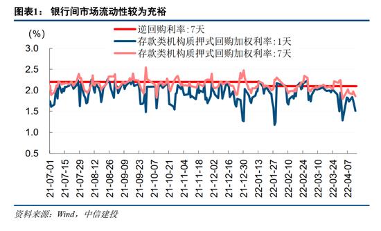 建投策略：静待U型底部构筑，短期仍有挑战