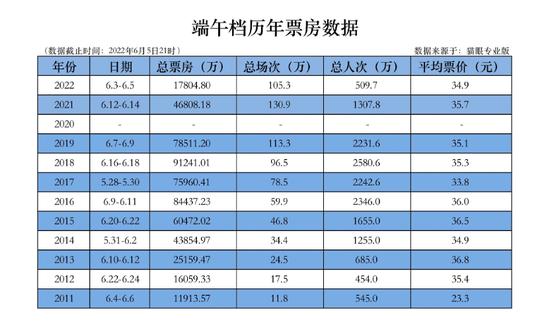 撤档电影陆续“归来” 谁有希望成暑期档“黑马”？