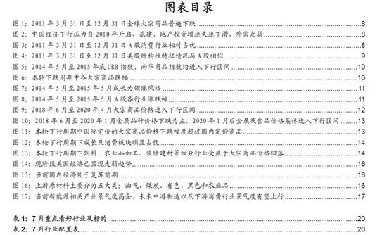 国海策略：大宗商品价格回落，哪些行业有望受益？