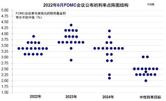 中金：衰退担忧下的美股盈利前景