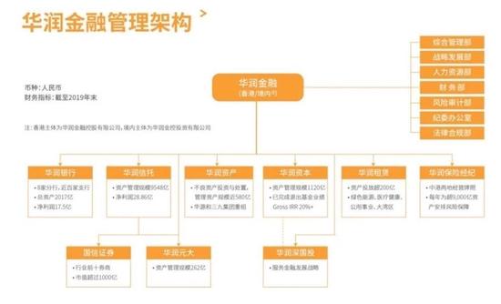 又有银行增资170亿！华润集团持股大幅下降