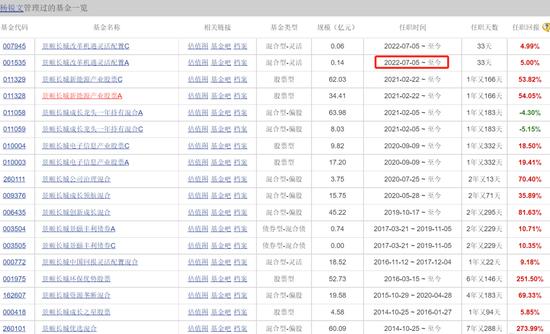 2022年上半年给基民亏钱最多的15位基金经理 前海开源基金曲扬亏74亿