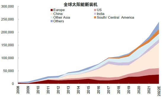 中金：中美上市企业盈利对比