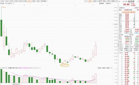 刚上市就挂高商誉？ 挖金客拟溢价760%收购智能电视广告营销商