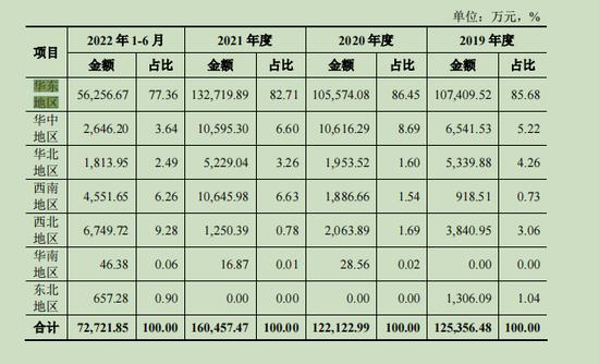 亘古电缆冲击沪市主板：业绩“双高症”凸显 应收账款引风险 盈利端承压