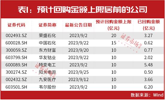 近400亿资金宣布“抄底”！“超级牛散”葛卫东、赵建平等重仓股“喜提”加仓