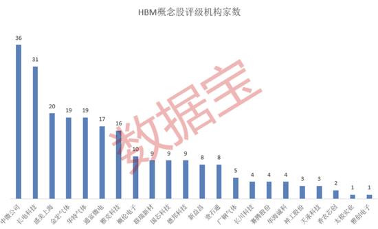 北交所牛股突发：减持、停牌核查！HBM供应商扩容，英伟达有望集齐存储三巨头，业绩潜力股出炉