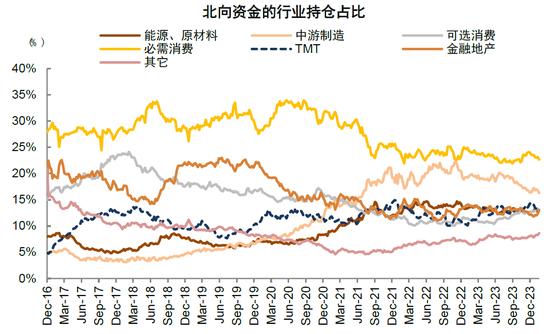 中金：近期A股资金面的全景动向