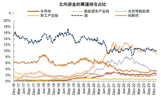 中金：近期A股资金面的全景动向