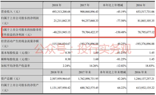 越博动力，是当年IPO放水时有财务猫腻吗？IPO审核口径怎样最好