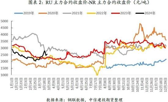 【建投专题】2024年的第一次储备政策，对市场有何种影响？