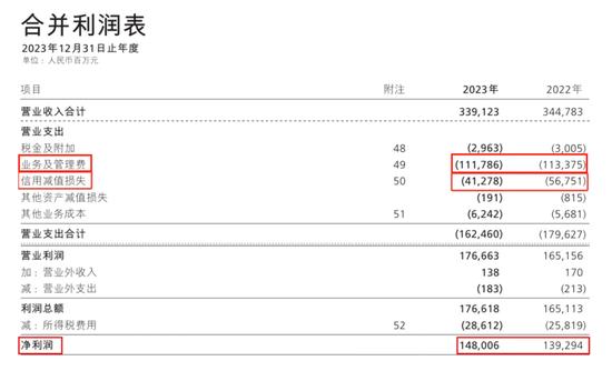 逆风下，优等生招商银行2023年营收也下滑了