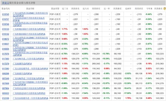 年轻人又整顿职场了！一封离职信，揭开广发基金的遮羞布