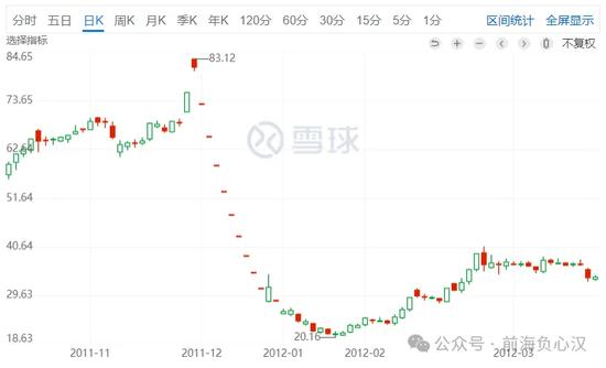 从关灯吃面到治理典范----重庆啤酒研究笔记（1）