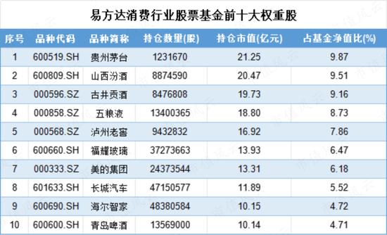 百亿基金经理自购500万以上名单公布！基民能无脑冲吗？不一定！