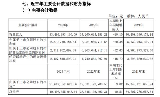 什么情况？700亿A股稀土巨头，业绩突降60%！称中国稀土产业地位受冲击