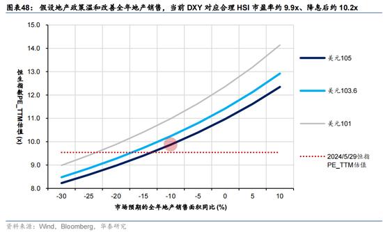 华泰证券：预计恒指24年盈利增速约5% 市场或仍未完全定价“中国好公司”