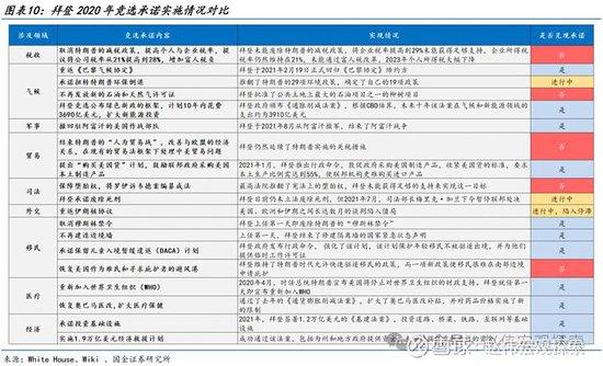 特朗普2.0：政策组合，有何不同？（国金宏观·赵伟团队）