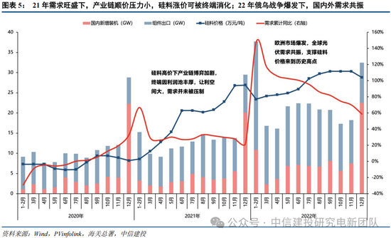中信建投：锂电通胀开始，产能刚性环节价格趋势明确，上限难以捉摸